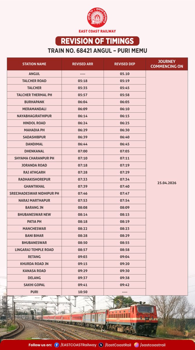 EastCoastRail's tweet photo. Timings of Train No. 68421 Angul – Puri MEMU have been revised w.e.f. 25.04.2026. Passengers are requested to plan their journey accordingly.
#ECoRUpdates #TrainTiming #TrainUpdate
@RailMinIndia https://t.co/2NLrkwjHFs
