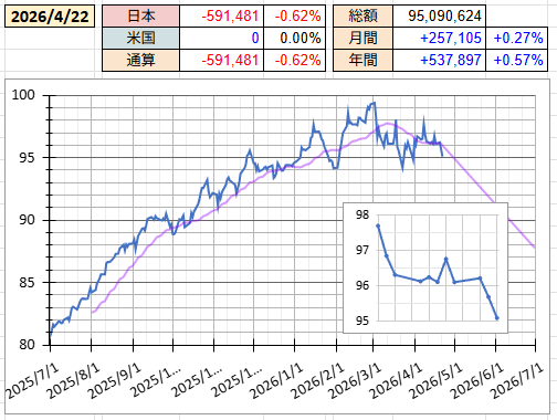 なりたいものは、鳥🐤 tweet media