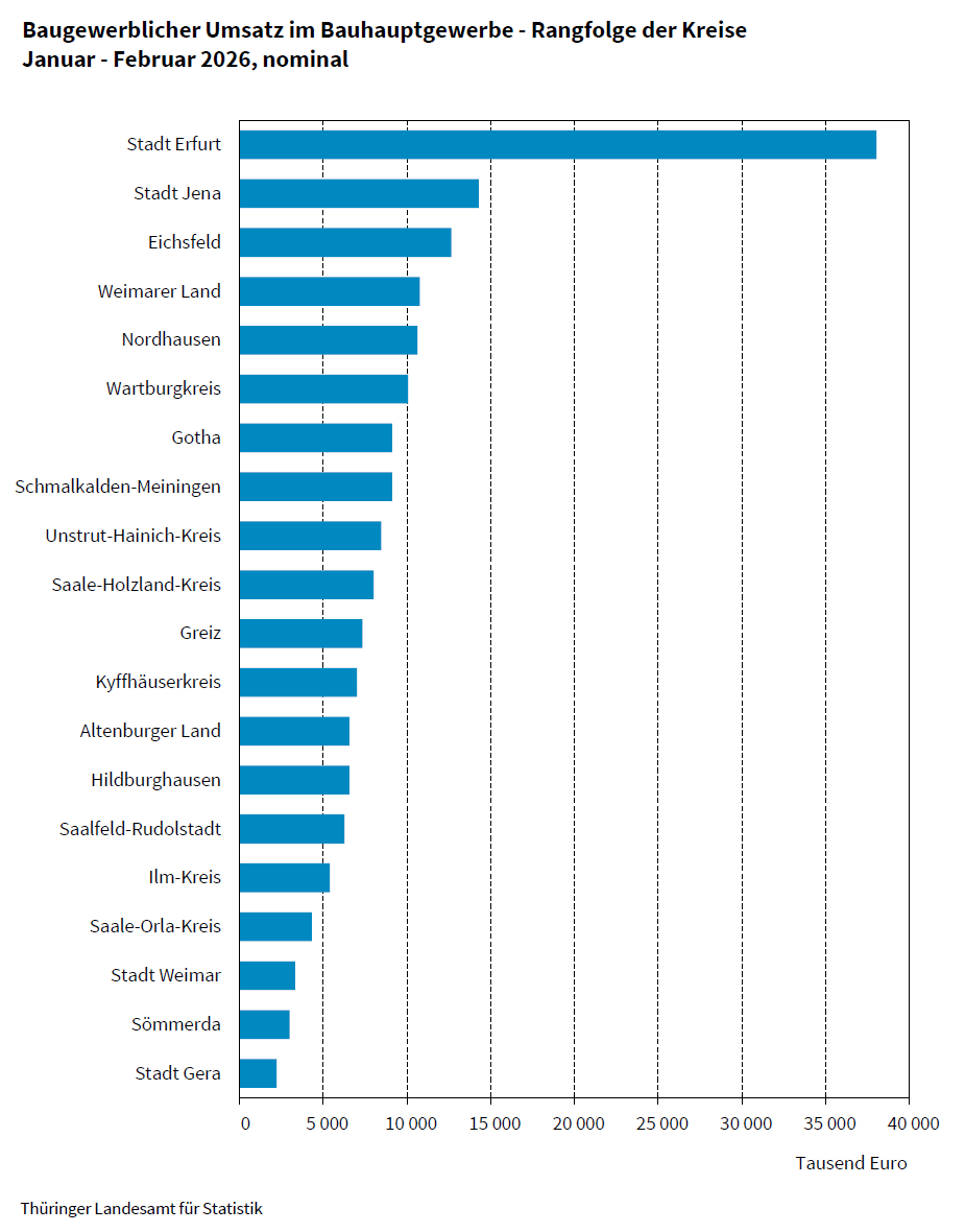 Statistik Thüringen tweet media