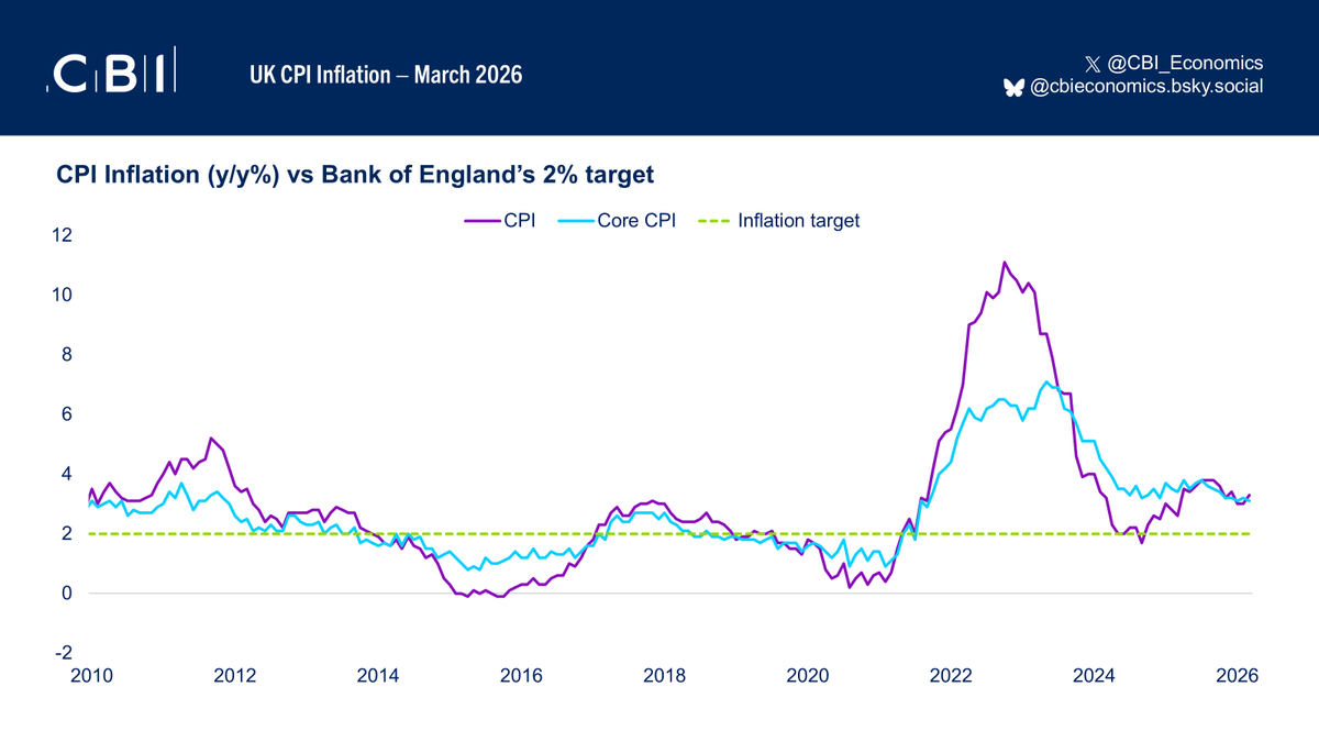 CBI Economics tweet media