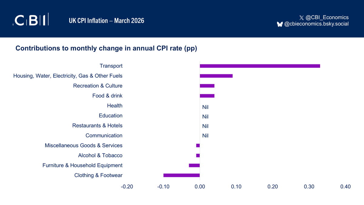 CBI Economics tweet media