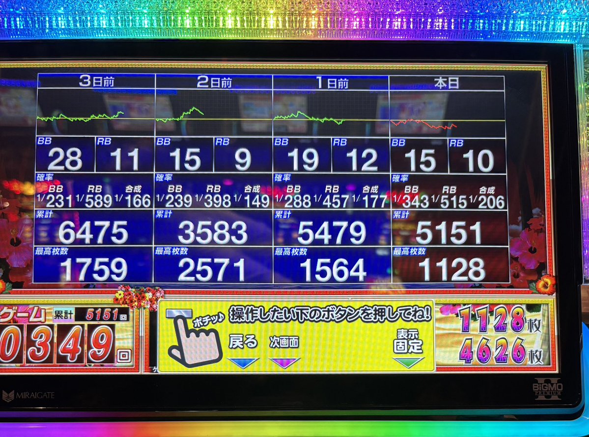 パチスロ垢 tweet media