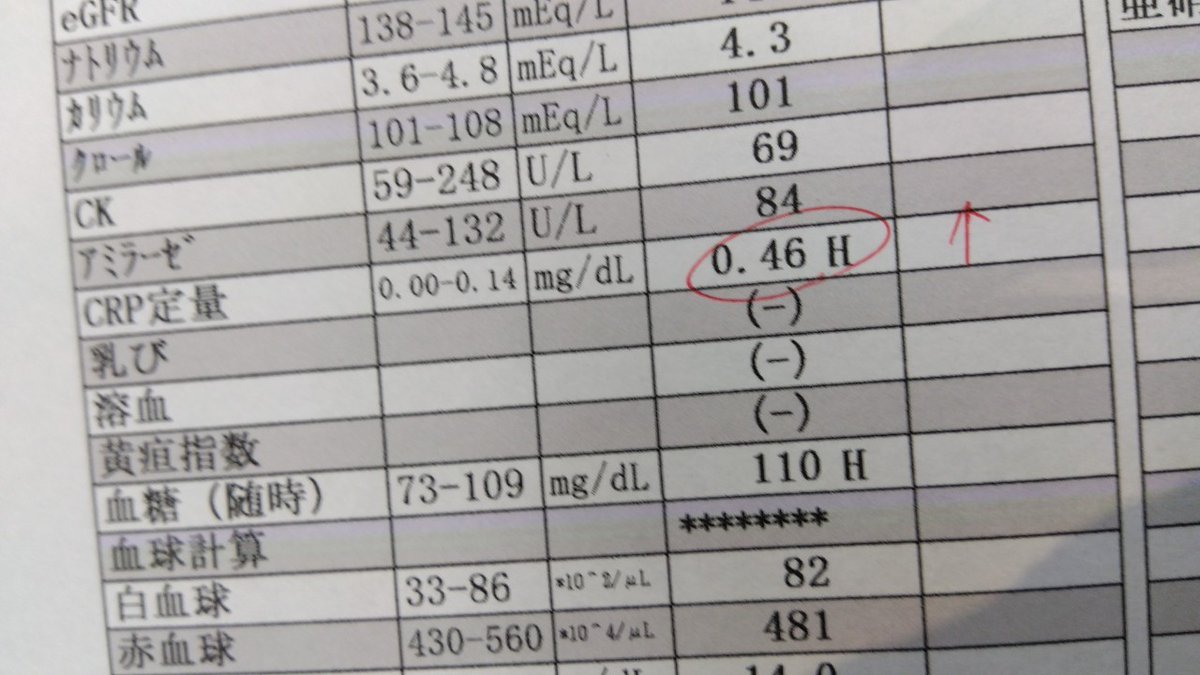 guutarapug89's tweet image. #潰瘍性大腸炎
#UC
5ASA不耐、CRP上がって来たから明日からコレチメントになった。効いてくれ🙏