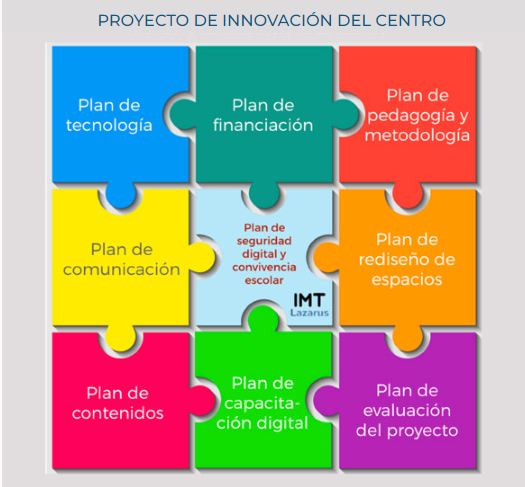 Centros Digitales tweet media