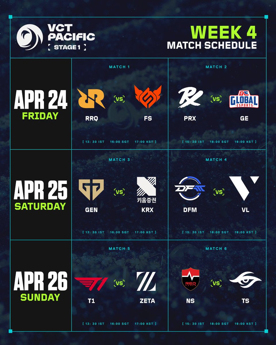 VCT Pacific tweet media