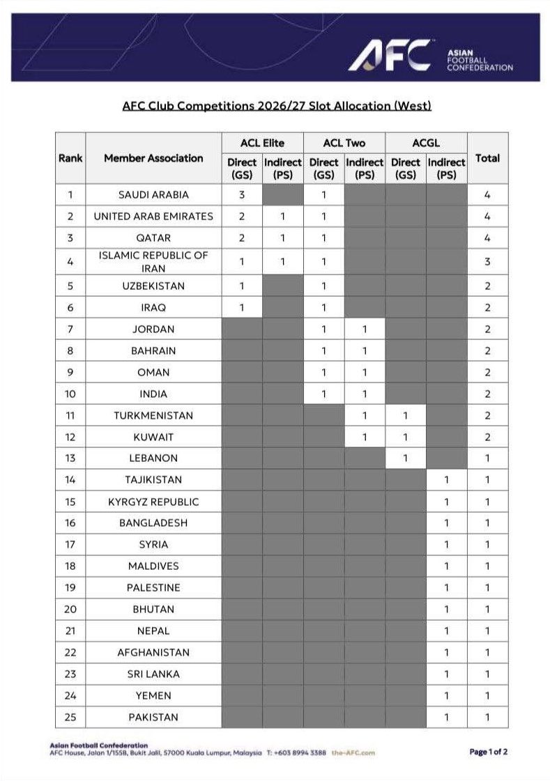 منتخب فلسطين 𓂆 tweet media