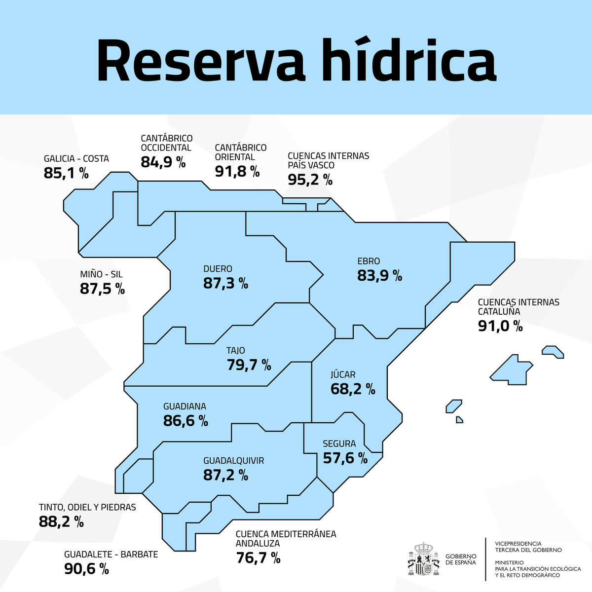 Riegos Alto Aragon 💦 tweet media