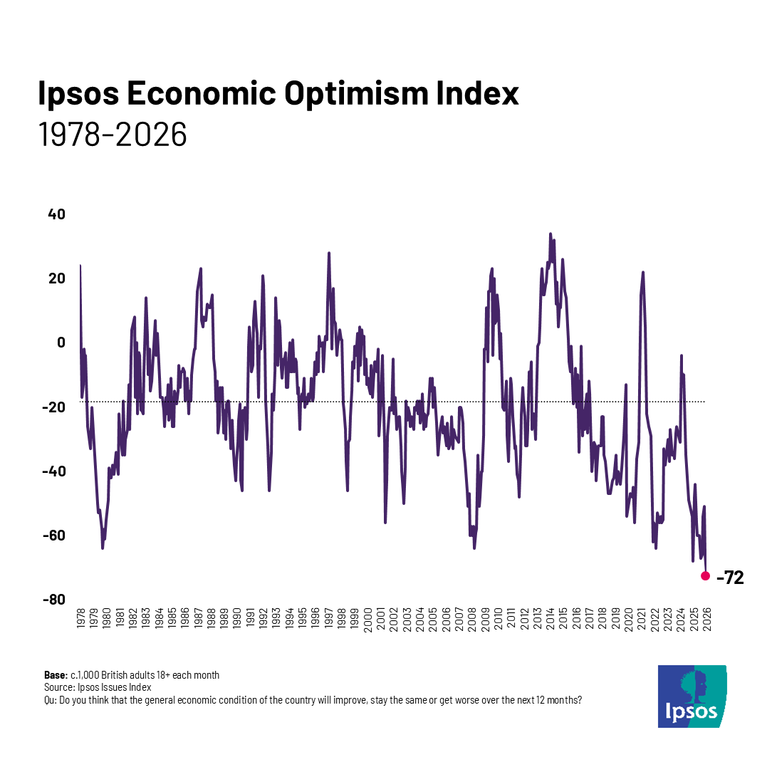Ipsos in the UK tweet media