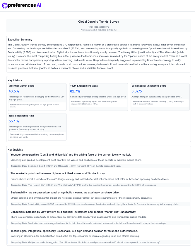 preferences AI tweet media