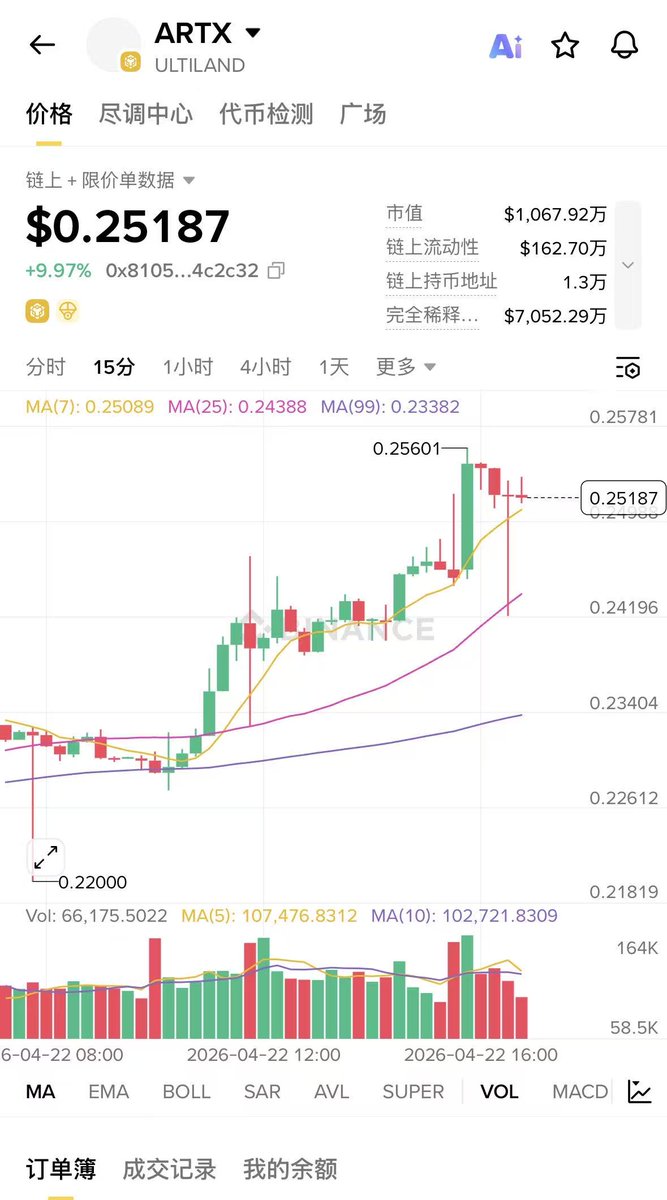 fyj678's tweet image. 错过早期认购窗口的感觉不好受，我在 Ultiland 的 MB 上不想再感受一次。
 
华人文化 IP 上链，资产真实可查，认购对应收益分配权，奖励池 730 USDT 同步挖。进度超过四分之一，提前触发缪斯点的风险随时存在。
 
现在认购 
dapp.ultiland.io/zh/token?issue…

#Ultiland #ARTX #Web3Art #RWA @Ultiland