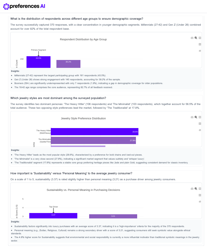 preferences AI tweet media