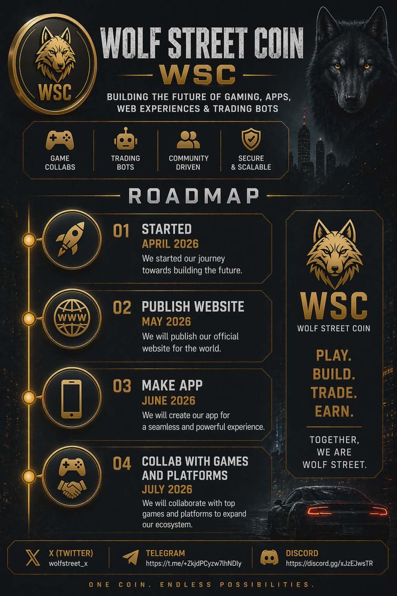 Wolf Street tweet media