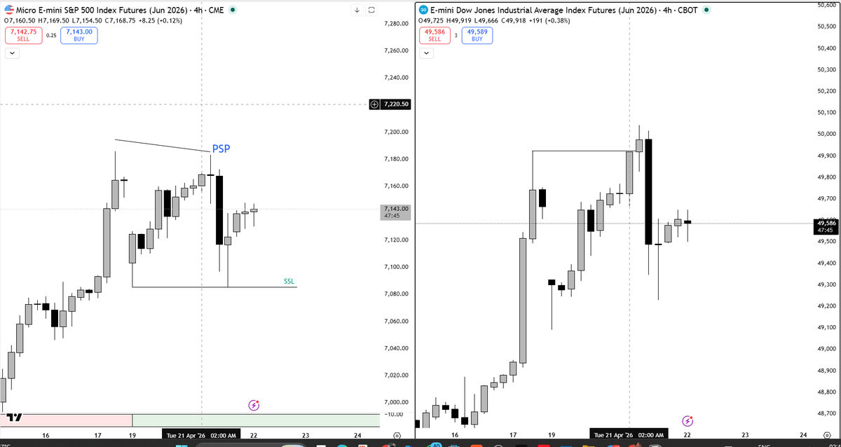 a_akch's tweet photo. 👀LOOKING FOR A CONFIRMATION  @traderdaye @I_Am_The_ICT $NQ #ict https://t.co/OYlvbaX85E