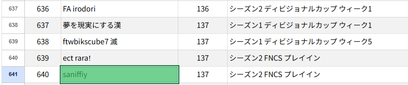 さにふぃ tweet media