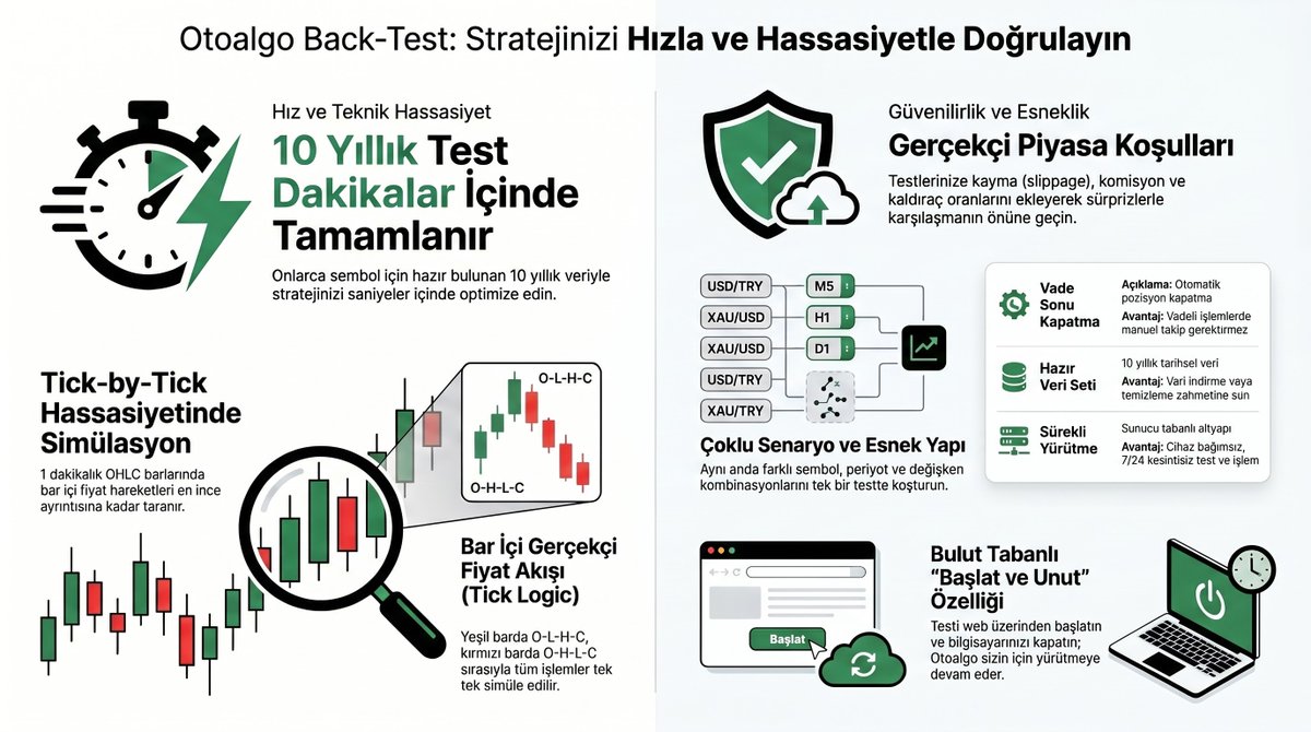 OsKuRS's tweet photo. Merhaba, yazışmalarınıza denk geldim. otoalgo olarak 1 dakikalık barlarda, yeşil bar: O -> L -> H -> C , kırmızı bar: O -> H -> L -> C olacak şekilde, bar içindeki tüm fiyatları adım adım test ediyoruz. Böylece 1m bar hassasiyetinde, bar içi fiyatları kullanarak, gerçeğe oldukça yakın sonuçlar elde edebiliyoruz. Backtest özelliklerimiz ile ilgili videoyu linkten de inceleyebilirsiniz https://t.co/faLuVRk1pT.