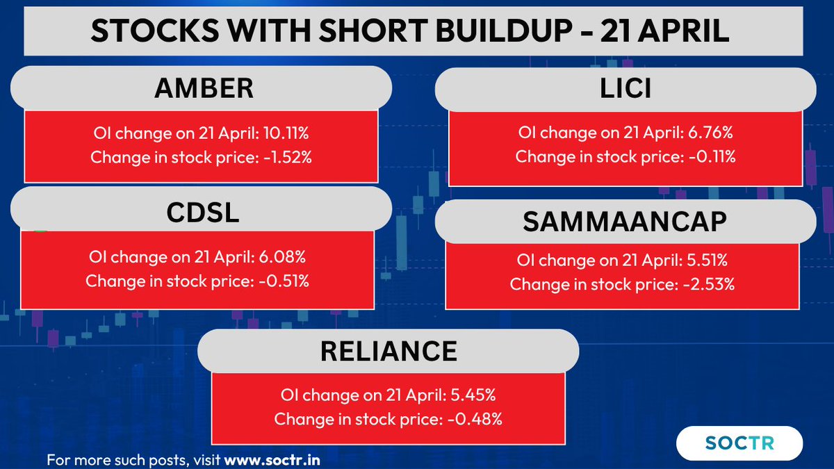 MySoctr's tweet image. #Stocks with #ShortBuildup                                                                                                                                                                                                                                                     

Check