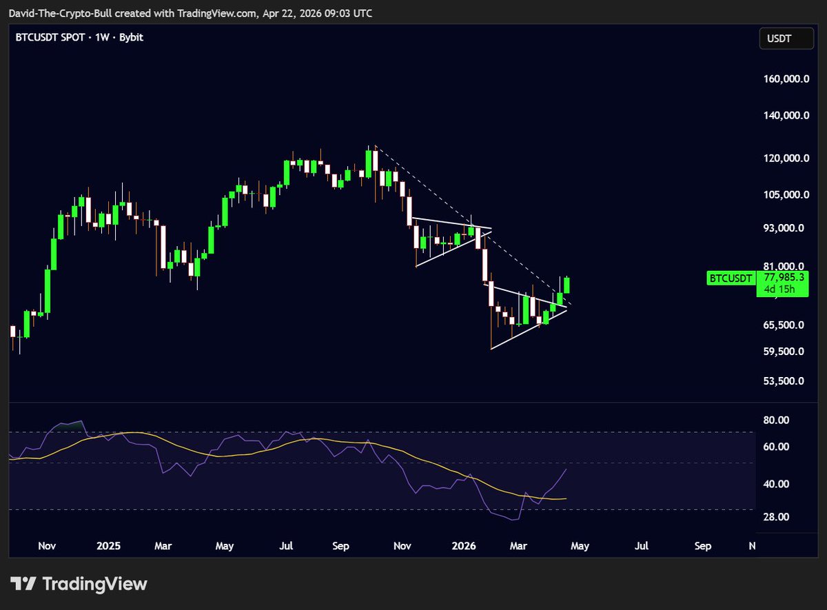 𝐃𝐚𝐯𝐢𝐝𝐎𝐧𝐂𝐫𝐲𝐩𝐭𝐨 📘 tweet media