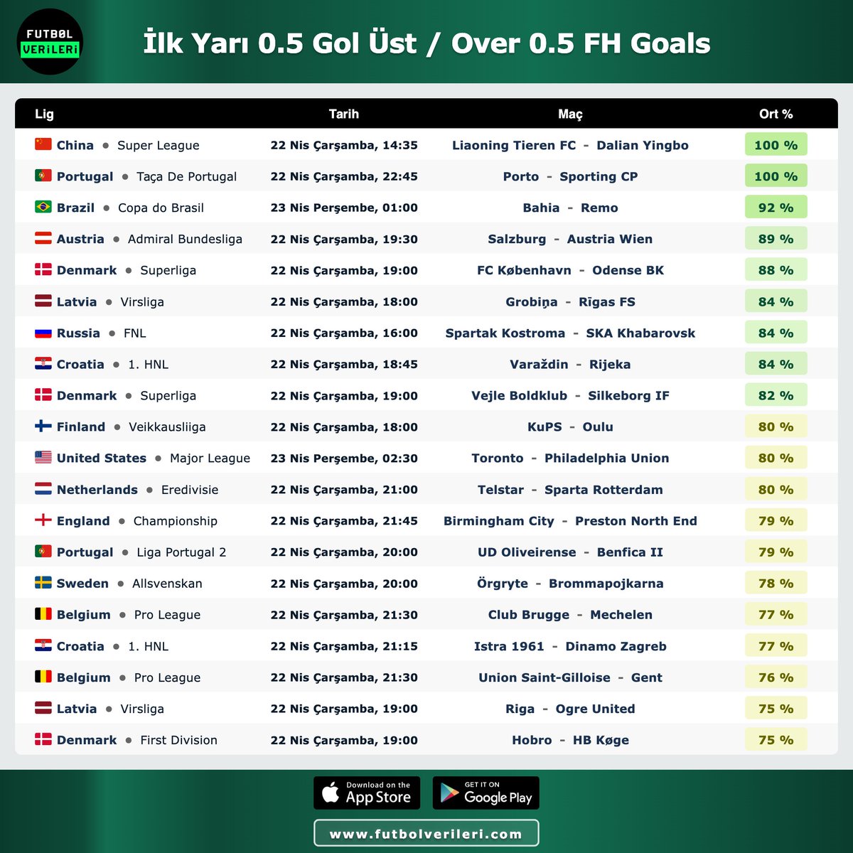 Futbol Verileri İddaa tweet media