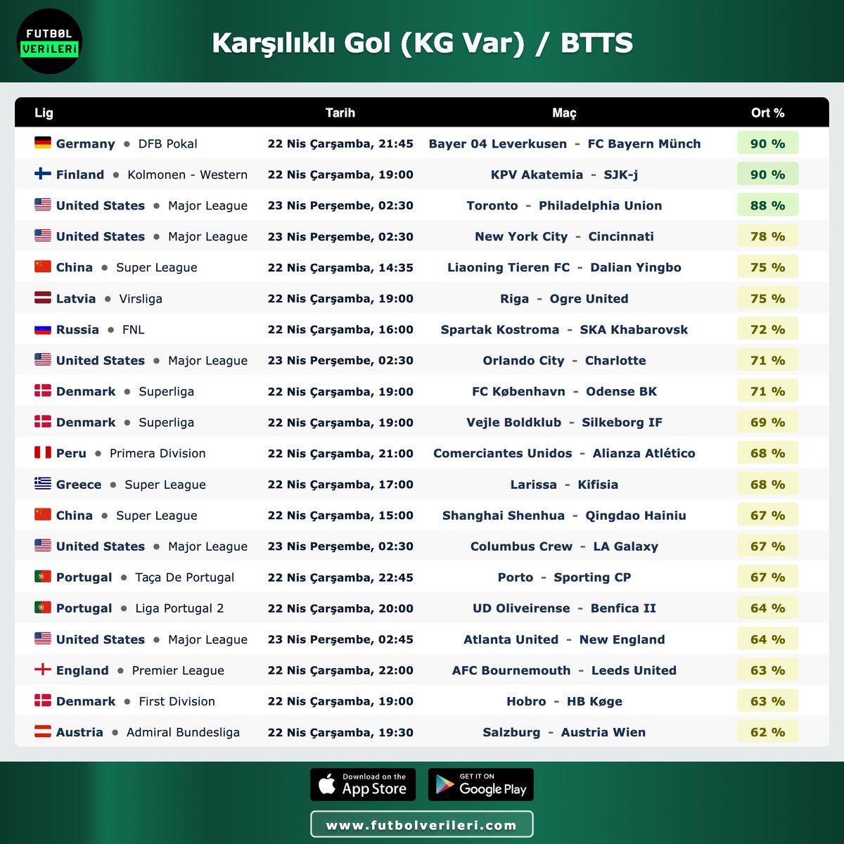 Futbol Verileri İddaa tweet media