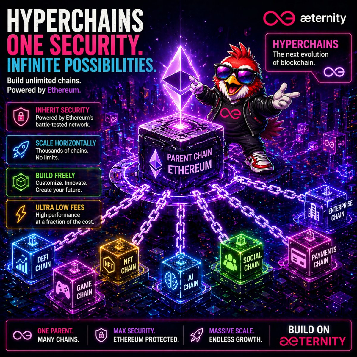AeternityBird's tweet photo. Hyperchains are here. ⚡
Build your own chain.
Anchor it to Ethereum for security.
Scale without limits.
One parent chain.
Infinite possibilities.
#Aeternity #Hyperchains #Ethereum #Web3 #BuildOnAE https://t.co/jJJ2981byE