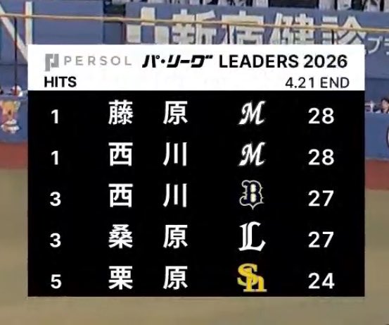 ちばしゅがー tweet media