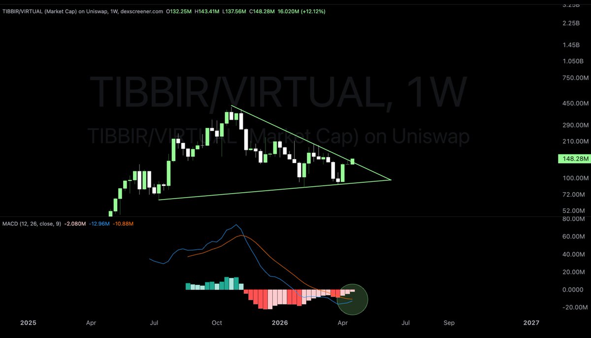 Altcoinist tweet media