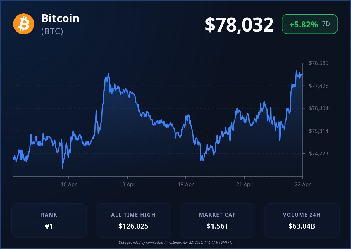 CoinCodex tweet media