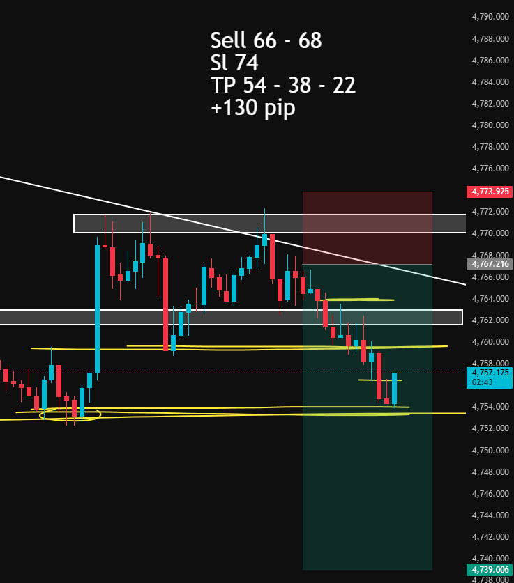 David_Tradingg's tweet image. Kèo mình Public trên Live đó mới ăn được TP 1 cho ae trên Live xong
#DavidTrading #trader #traderthanhcong #trading #forex #Gold #plangold #Goldforex #priceaction #lamgiaunhanh #traderchuyennghiep #phuongphapgiaodich #Trading2026 #Chenthanh #hethonggiaodich #kyluat