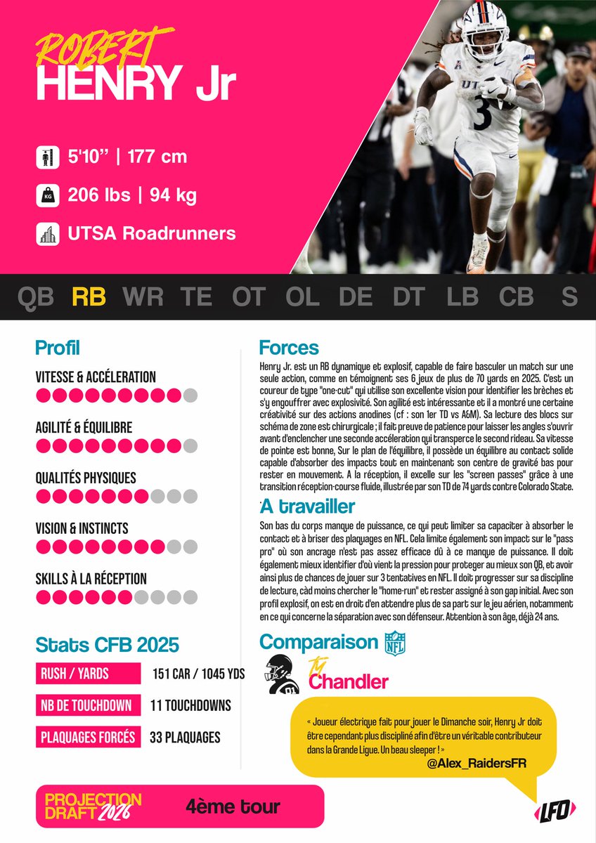 Le Front Office 🏈 tweet media