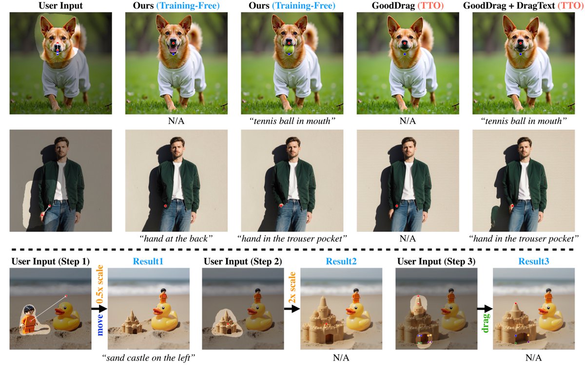 zixin_yin_'s tweet photo. I’m excited to share my three ICLR works: ColorCtrl, LazyDrag, and SpeakerVid-5M! 🚀🚀🚀

✨ High-precision, user-friendly image editing  
🎥 A large-scale, high-quality audio-visual dialogue dataset
#ICLR2026 #ICLR https://t.co/7C7tGRmQ6a