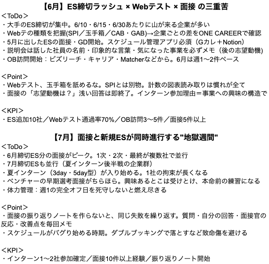 就くりーむ28卒 tweet media