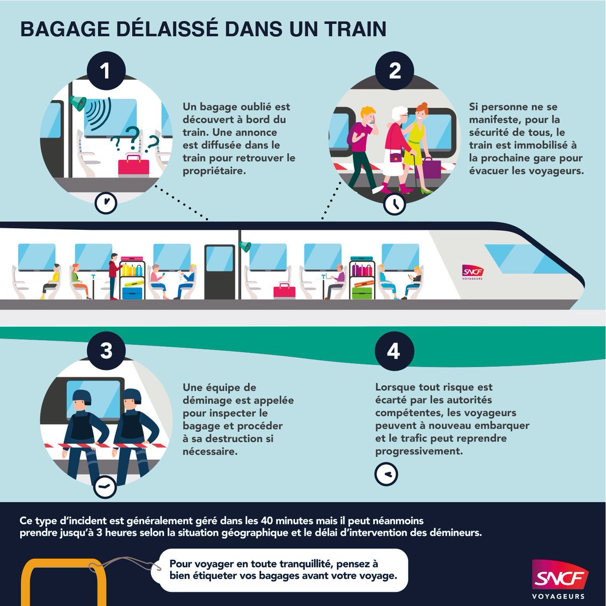 TERNouvelleAQ's tweet image. 🔴 11h20 : à la demande des autorités, la gare de #Niort est évacuée pour permettre aux équipes spécialisées de vérifier un bagage oublié, perturbant le trafic #LaRochelle ↔ #Poitiers.

Des retards sont à prévoir.