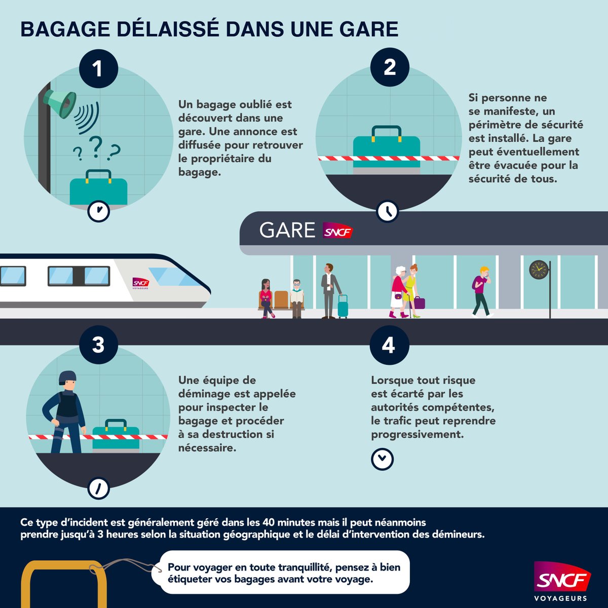 TERNouvelleAQ's tweet image. 🔴 11h20 : à la demande des autorités, la gare de #Niort est évacuée pour permettre aux équipes spécialisées de vérifier un bagage oublié, perturbant le trafic #LaRochelle ↔ #Poitiers.

Des retards sont à prévoir.