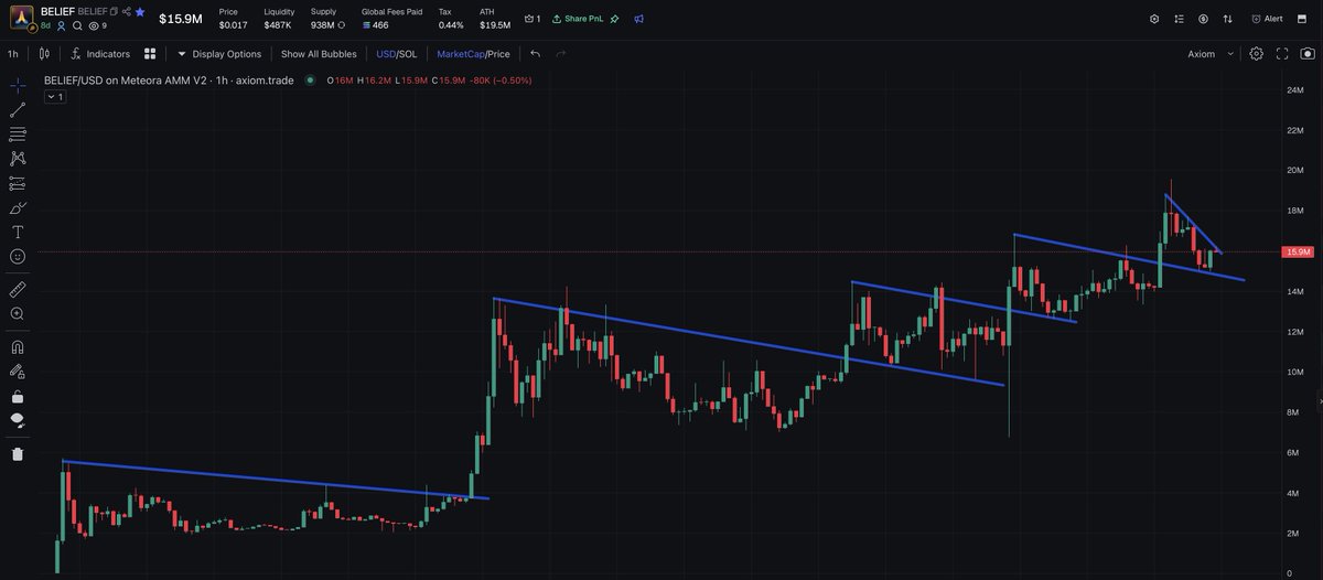 Market Watcher tweet media