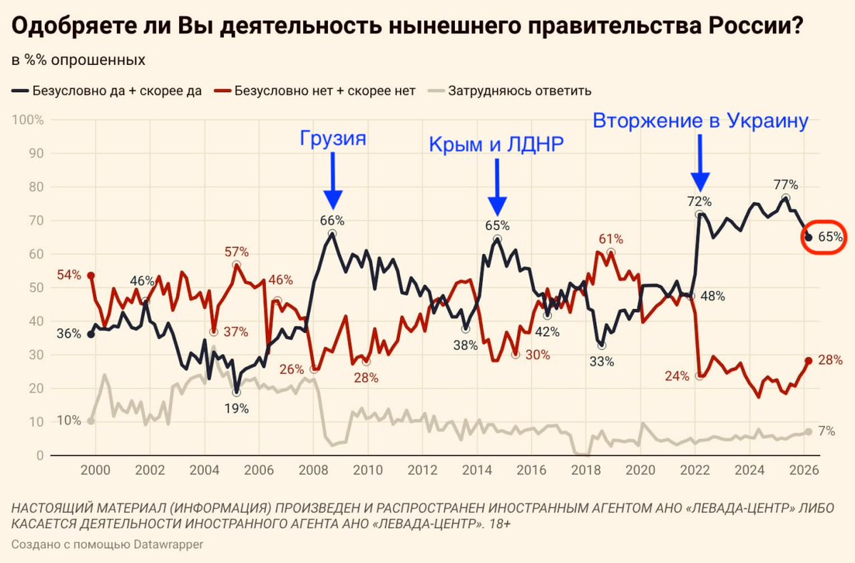 Moralis caementum tweet media