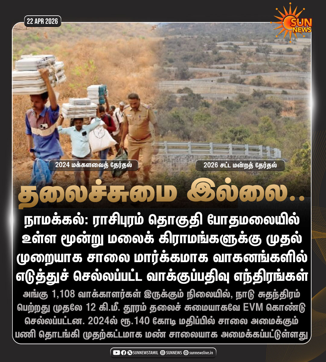 sunnewstamil's tweet image. #NewsUpdate | 12 கி.மீ தூரம் தலைச் சுமையாக மலைக்கிராமங்களுக்கு எடுத்துச் செல்லப்பட்ட வாக்குப்பதிவு எந்திரங்கள் - முதல் முறையாக சாலை மார்க்கமாக வாகனங்களில் பயணம்

#SunNews | #Namakkal | #Rasipuram | #TNElectionWithSunNews | #TNRoads