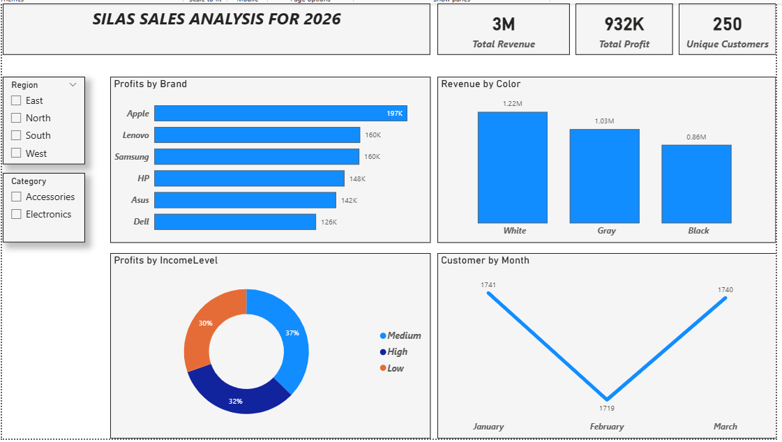 O. Silas Oluwanifemi tweet media