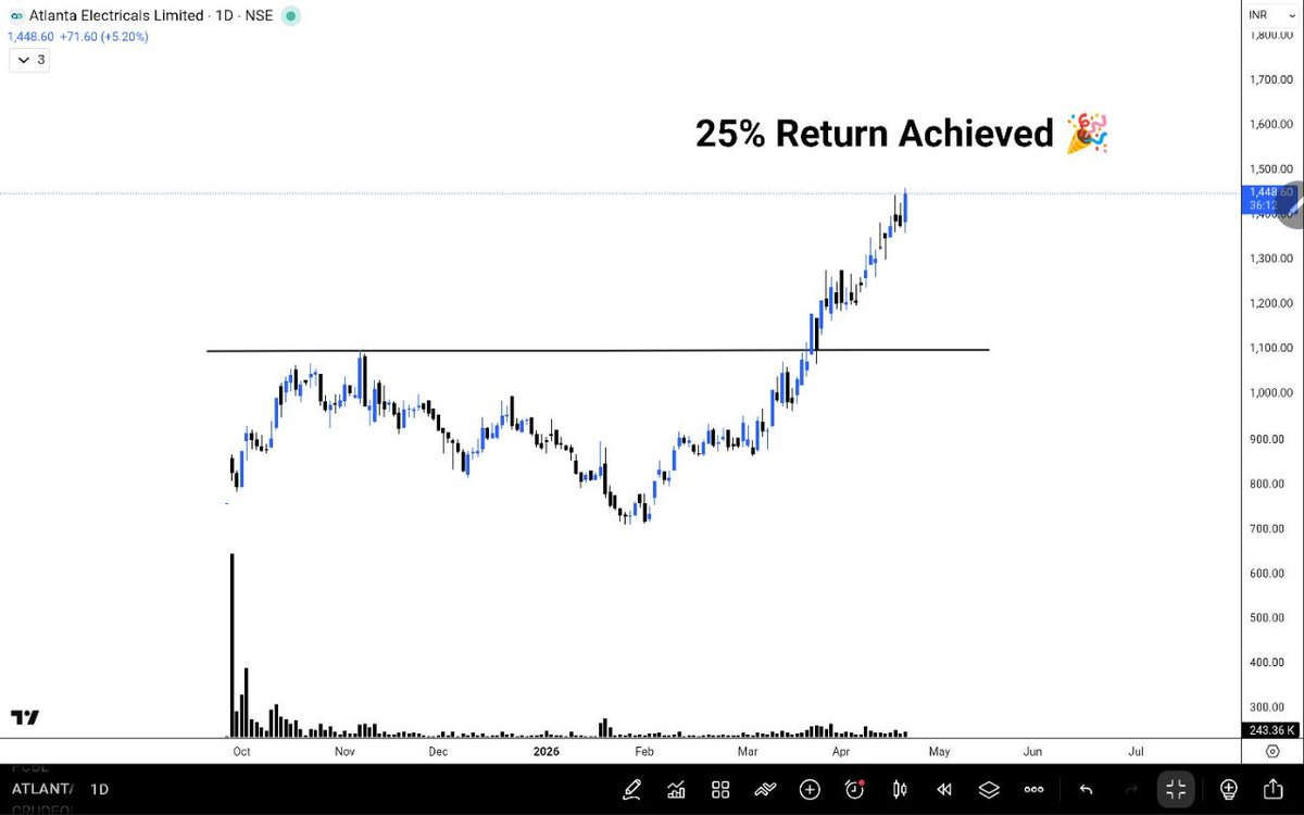 Investment2Success 🇮🇳 tweet media