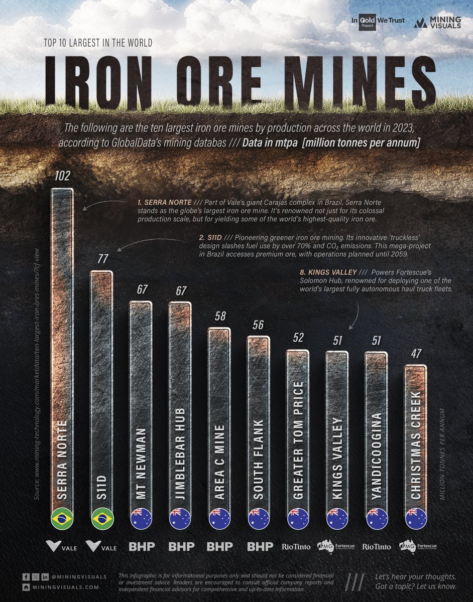 MiningVisuals tweet media