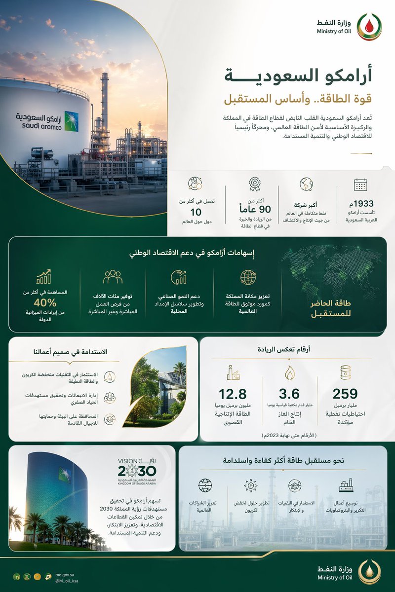 خديجة شاهر║مصممة جرافيك tweet media