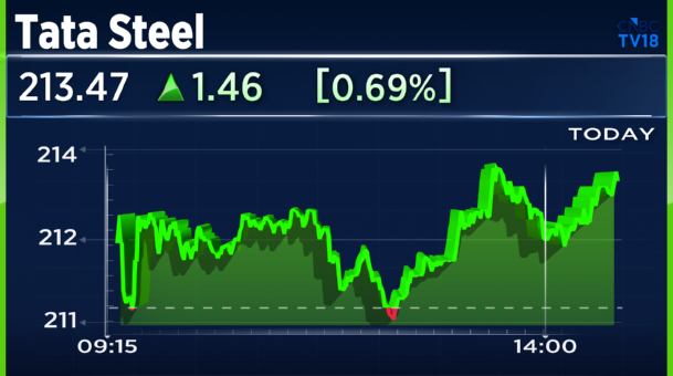 CNBCTV18Live's tweet image. From Bloomberg | #TataSteel partners with #GoogleCloud for unified agentic AI