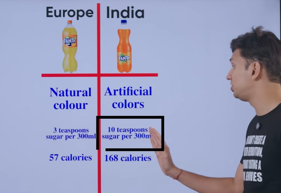 यूरोप के फैंटा में नैचुरल कलर और 3 चम्मच चीनी
हमारे देश के फैंटा में आर्टिफिशियल कलर और 10 चम्मच चीनी
सोचिए क्यों❓