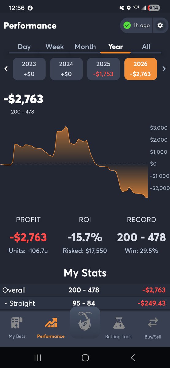 Milliedaking's tweet image. I need a new hobby. 😵😵😵
#gambling #Parlays