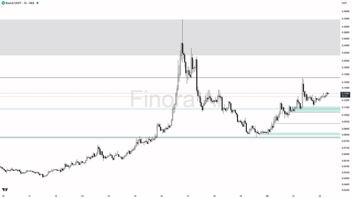 Finora AI - Your Trade Buddy tweet media