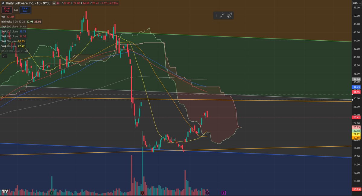 Chief Liquidity Officer (CLO) tweet media