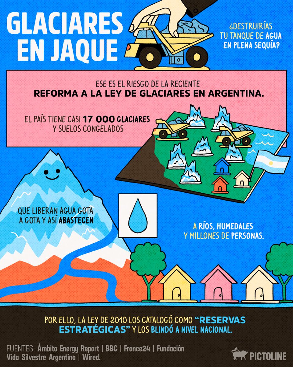 CRCiencia's tweet image. GLACIARES
Nueva Ley de Glaciares en Argentina
vía @pictoline
#Ecologia #PictolineCiencia