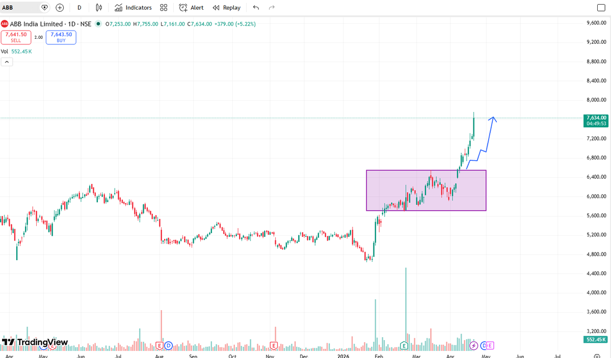 LatitudeTrader's tweet image. #ABB
🥳🥳🥳🥳
