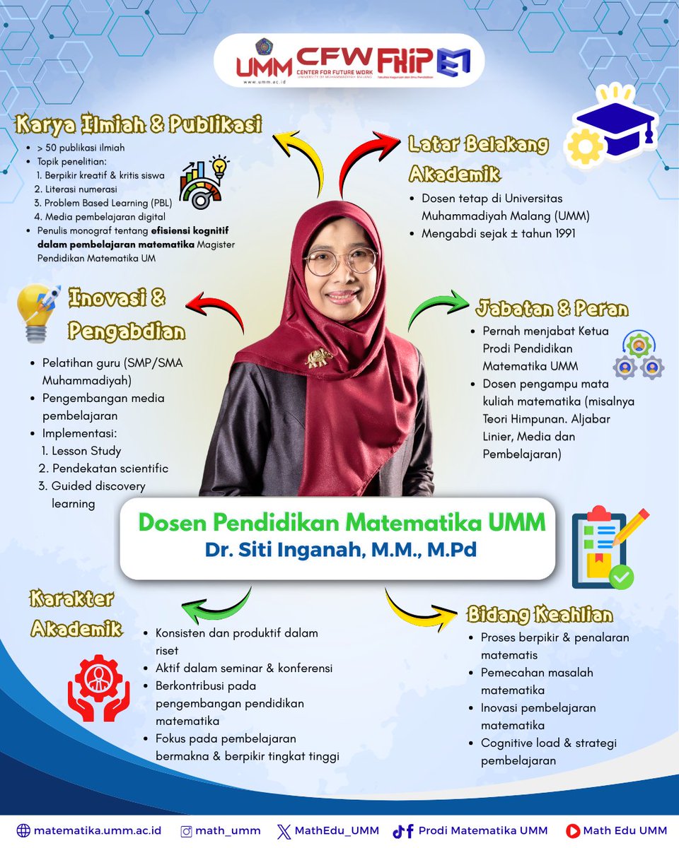 MathEdu_UMM's tweet image. Prodi Pendidikan Matematika UMM bangga menghadirkan sosok inspiratif ✨Dr. Siti Inganah, M.M., M.Pd yang konsisten berkarya melalui riset, publikasi ilmiah, serta inovasi dalam pembelajaran matematika. #profile #ummcampus #pendidikanmatematikaumm #matheduumm