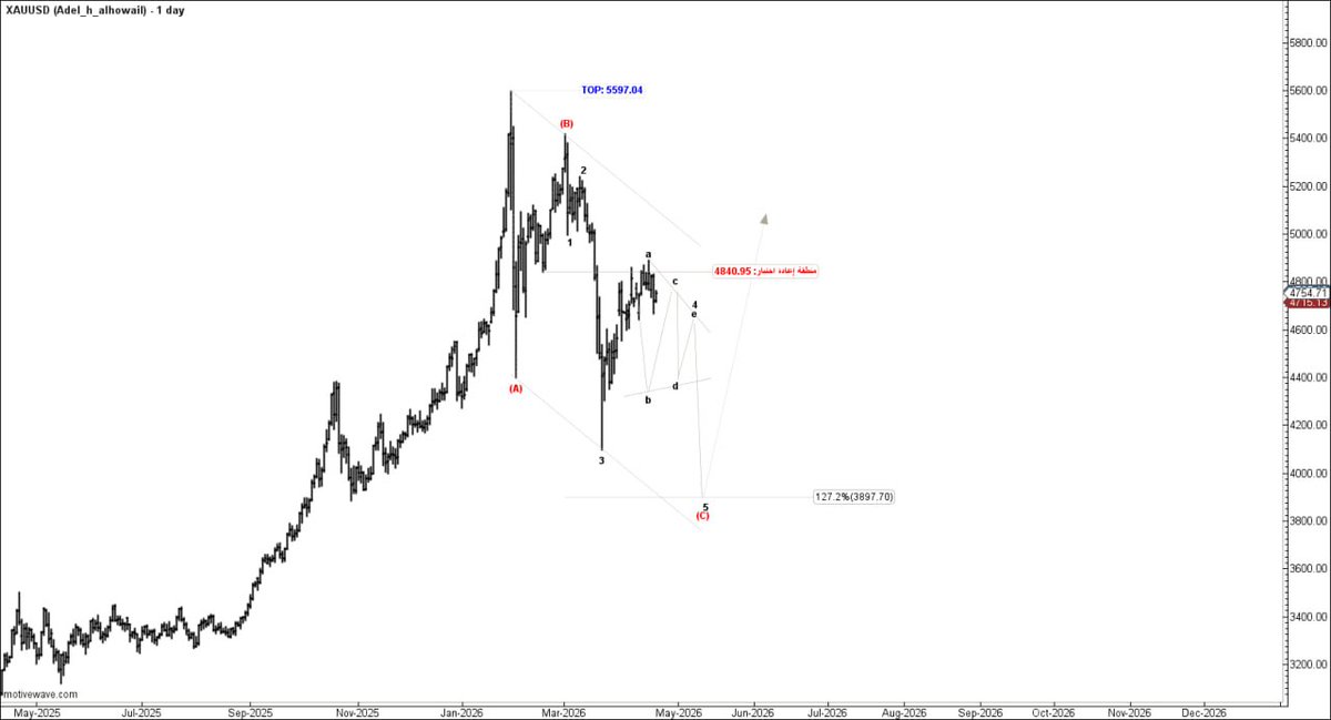أ/ عادل الحويل tweet media