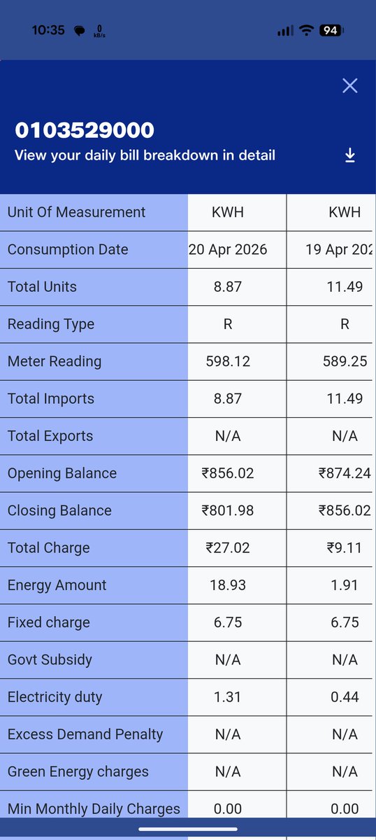 impramod26's tweet photo. Hi @UPPCLLKO @PUVVNLPRTAPGARH 
I have installed 3kWh Solar pannel, net metering also done, got my subsidy too, but here in your UPPCL Smart app exports showing as "NA" , could you please check why it is NA, on my inverter I can see almost 5-7 unit getting export everyday. https://t.co/fef5BxHkCf